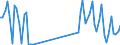 Nationality of registration of vessel: Total / Direction of flow: Total / Maritime entity (partner): Total / Unit of measure: Thousand / Maritime entity (reporting): Boulogne-sur-Mer