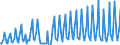 Nationality of registration of vessel: Total / Direction of flow: Total / Maritime entity (partner): Total / Unit of measure: Thousand / Maritime entity (reporting): Toulon