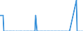 Nationality of registration of vessel: Total / Direction of flow: Total / Unit of measure: Thousand / Maritime entity (partner): Germany / Maritime entity (reporting): France