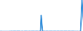 Nationality of registration of vessel: Total / Direction of flow: Total / Unit of measure: Thousand / Maritime entity (partner): Germany / Maritime entity (reporting): France: Atlantic / North Sea