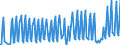 Nationality of registration of vessel: Total / Direction of flow: Total / Unit of measure: Thousand / Maritime entity (partner): Ireland / Maritime entity (reporting): France