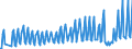 Nationality of registration of vessel: Total / Direction of flow: Total / Unit of measure: Thousand / Maritime entity (partner): Ireland / Maritime entity (reporting): Cherbourg