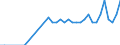 Nationality of registration of vessel: Total / Direction of flow: Total / Unit of measure: Thousand / Maritime entity (partner): Ireland / Maritime entity (reporting): Dunkerque