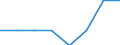 Nationality of registration of vessel: Total / Direction of flow: Total / Unit of measure: Thousand / Maritime entity (partner): Ireland / Maritime entity (reporting): HAROPA (Le Havre and Rouen)
