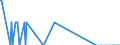 Nationality of registration of vessel: Total / Direction of flow: Total / Unit of measure: Thousand / Maritime entity (partner): Greece / Maritime entity (reporting): France