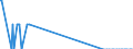 Nationality of registration of vessel: Total / Direction of flow: Total / Unit of measure: Thousand / Maritime entity (partner): Greece / Maritime entity (reporting): France: Mediterranean