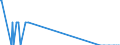 Total / Total / Thousand / Greece / France: Mediterranean