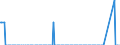 Nationalität der Flagge: Gesamt / Flussrichtung: Insgesamt / Seeverkehr (Partnereinheit): Deutschland / Maßeinheit: Tausend / Seeverkehr (Meldeeinheit): Frankreich