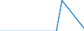 Nationalität der Flagge: Gesamt / Flussrichtung: Insgesamt / Seeverkehr (Partnereinheit): Deutschland / Maßeinheit: Tausend / Seeverkehr (Meldeeinheit): Calais