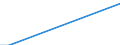 Nationalität der Flagge: Gesamt / Flussrichtung: Insgesamt / Seeverkehr (Partnereinheit): Deutchland: Küstenregion nicht näher bezeichnet / Maßeinheit: Tausend / Seeverkehr (Meldeeinheit): Frankreich