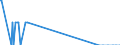 Nationalität der Flagge: Gesamt / Flussrichtung: Insgesamt / Seeverkehr (Partnereinheit): Griechenland / Maßeinheit: Tausend / Seeverkehr (Meldeeinheit): Frankreich: Mittelmeer