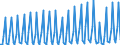 Nationality of registration of vessel: Total / Direction of flow: Total / Maritime entity (partner): Total / Unit of measure: Thousand / Maritime entity (reporting): Croatia