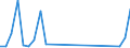 Nationalität der Flagge: Gesamt / Flussrichtung: Insgesamt / Seeverkehr (Partnereinheit): Insgesamt / Maßeinheit: Tausend / Seeverkehr (Meldeeinheit): Bol