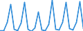 Nationalität der Flagge: Gesamt / Flussrichtung: Insgesamt / Seeverkehr (Partnereinheit): Insgesamt / Maßeinheit: Tausend / Seeverkehr (Meldeeinheit): Bozava