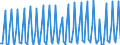 Nationality of registration of vessel: Total / Direction of flow: Total / Maritime entity (partner): Total / Unit of measure: Thousand / Maritime entity (reporting): Cres