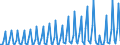 Nationality of registration of vessel: Total / Direction of flow: Total / Maritime entity (partner): Total / Unit of measure: Thousand / Maritime entity (reporting): Hvar