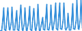 Nationality of registration of vessel: Total / Direction of flow: Total / Maritime entity (partner): Total / Unit of measure: Thousand / Maritime entity (reporting): Jablanac