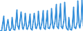 Nationality of registration of vessel: Total / Direction of flow: Total / Maritime entity (partner): Total / Unit of measure: Thousand / Maritime entity (reporting): Korcula