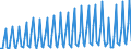 Nationality of registration of vessel: Total / Direction of flow: Total / Maritime entity (partner): Total / Unit of measure: Thousand / Maritime entity (reporting): Krk