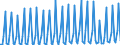 Nationality of registration of vessel: Total / Direction of flow: Total / Maritime entity (partner): Total / Unit of measure: Thousand / Maritime entity (reporting): Makarska