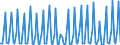 Nationality of registration of vessel: Total / Direction of flow: Total / Maritime entity (partner): Total / Unit of measure: Thousand / Maritime entity (reporting): Novalja