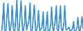 Nationality of registration of vessel: Total / Direction of flow: Total / Maritime entity (partner): Total / Unit of measure: Thousand / Maritime entity (reporting): Porec