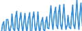 Nationality of registration of vessel: Total / Direction of flow: Total / Maritime entity (partner): Total / Unit of measure: Thousand / Maritime entity (reporting): Pula