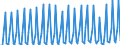 Nationality of registration of vessel: Total / Direction of flow: Total / Maritime entity (partner): Total / Unit of measure: Thousand / Maritime entity (reporting): Rab