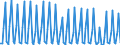 Nationality of registration of vessel: Total / Direction of flow: Total / Maritime entity (partner): Total / Unit of measure: Thousand / Maritime entity (reporting): Rabac