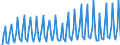 Nationality of registration of vessel: Total / Direction of flow: Total / Maritime entity (partner): Total / Unit of measure: Thousand / Maritime entity (reporting): Rogac