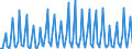 Nationality of registration of vessel: Total / Direction of flow: Total / Maritime entity (partner): Total / Unit of measure: Thousand / Maritime entity (reporting): Sibenik