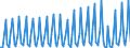 Nationality of registration of vessel: Total / Direction of flow: Total / Maritime entity (partner): Total / Unit of measure: Thousand / Maritime entity (reporting): Split