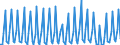 Nationality of registration of vessel: Total / Direction of flow: Total / Maritime entity (partner): Total / Unit of measure: Thousand / Maritime entity (reporting): Stari Grad