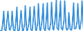 Nationality of registration of vessel: Total / Direction of flow: Total / Maritime entity (partner): Total / Unit of measure: Thousand / Maritime entity (reporting): Sucuraj