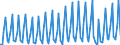 Nationality of registration of vessel: Total / Direction of flow: Total / Maritime entity (partner): Total / Unit of measure: Thousand / Maritime entity (reporting): Supetar