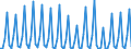 Nationality of registration of vessel: Total / Direction of flow: Total / Maritime entity (partner): Total / Unit of measure: Thousand / Maritime entity (reporting): Trogir