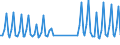 Nationality of registration of vessel: Total / Direction of flow: Total / Maritime entity (partner): Total / Unit of measure: Thousand / Maritime entity (reporting): Vela Luka