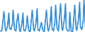 Nationality of registration of vessel: Total / Direction of flow: Total / Maritime entity (partner): Total / Unit of measure: Thousand / Maritime entity (reporting): Vis