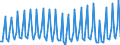 Nationality of registration of vessel: Total / Direction of flow: Total / Maritime entity (partner): Total / Unit of measure: Thousand / Maritime entity (reporting): Zadar