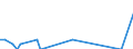 Nationality of registration of vessel: Total / Direction of flow: Total / Maritime entity (partner): Spain / Unit of measure: Thousand / Maritime entity (reporting): Split