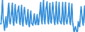 Nationality of registration of vessel: Total / Direction of flow: Total / Unit of measure: Thousand / Maritime entity (partner): Total / Maritime entity (reporting): Ireland