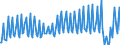 Nationality of registration of vessel: Total / Direction of flow: Total / Unit of measure: Thousand / Maritime entity (partner): Total / Maritime entity (reporting): Dublin