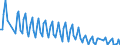 Nationalität der Flagge: Gesamt / Flussrichtung: Insgesamt / Maßeinheit: Tausend / Seeverkehr (Partnereinheit): Insgesamt / Seeverkehr (Meldeeinheit): Dun Laoghaire