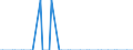 Nationalität der Flagge: Gesamt / Flussrichtung: Insgesamt / Maßeinheit: Tausend / Seeverkehr (Partnereinheit): Irland / Seeverkehr (Meldeeinheit): Dublin