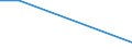 Nationalität der Flagge: Gesamt / Flussrichtung: Insgesamt / Maßeinheit: Tausend / Seeverkehr (Partnereinheit): Spanien: Mittelmeer und Südatlantik / Seeverkehr (Meldeeinheit): Dublin