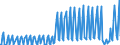 Nationality of registration of vessel: Total / Direction of flow: Total / Unit of measure: Thousand / Maritime entity (partner): France / Maritime entity (reporting): Ireland