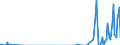 Nationality of registration of vessel: Total / Direction of flow: Total / Unit of measure: Thousand / Maritime entity (partner): France / Maritime entity (reporting): Dublin