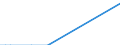 Nationalität der Flagge: Gesamt / Flussrichtung: Insgesamt / Maßeinheit: Tausend / Seeverkehr (Partnereinheit): Portugal / Seeverkehr (Meldeeinheit): Irland