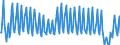 Nationality of registration of vessel: Total / Direction of flow: Total / Unit of measure: Thousand / Maritime entity (partner): United Kingdom / Maritime entity (reporting): Ireland