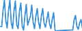 Nationality of registration of vessel: Total / Direction of flow: Total / Unit of measure: Thousand / Maritime entity (partner): United Kingdom / Maritime entity (reporting): Cork